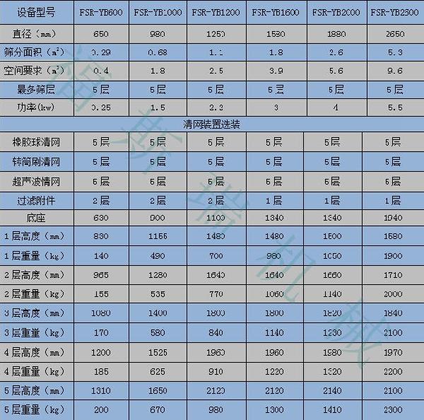 YB摇摆筛_副本