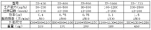 高效筛粉机参数.png