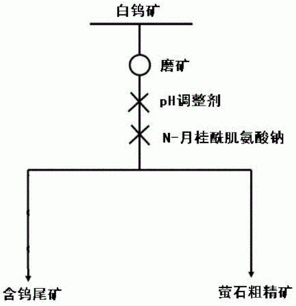 用于浮选白钨矿中萤石的浮选药剂及其浮选方法与流程