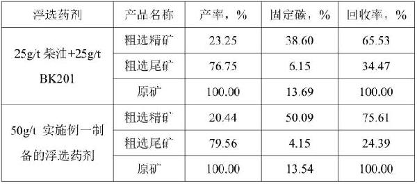 石墨矿浮选药剂及其制备方法与流程