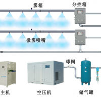 干雾抑尘系统