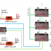 自动集控喷雾