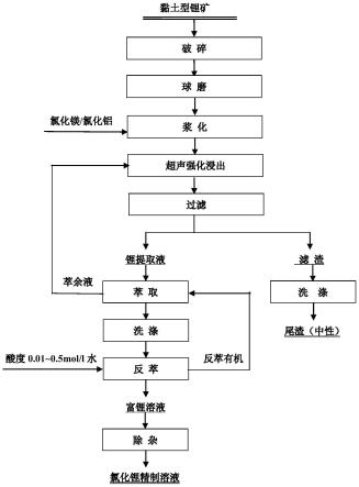 萤石浮选工艺及其调整剂组合物的制作方法