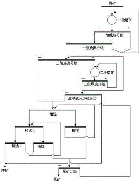 提高复杂铅锌矿金属回收率的方法与流程