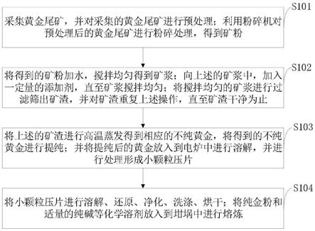 从尾矿库区提取尾矿砂试样的方法与流程