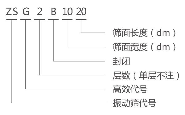 ZSGB矿用振动筛型号说明 ZSGB矿用振动筛型号说明-河南振江机械