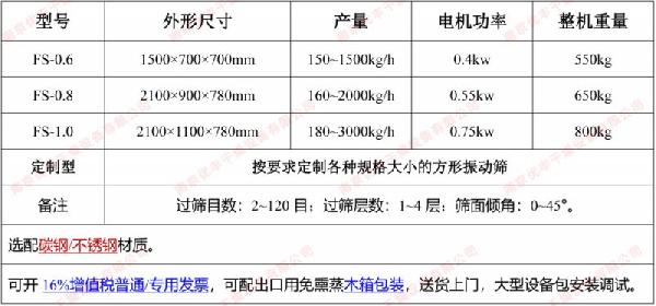 方形振动筛