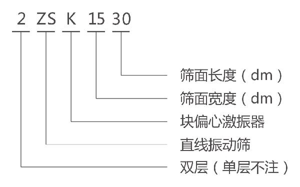 ZSK直线振动筛型号说明 ZSK直线振动筛型号说明-河南振江机械