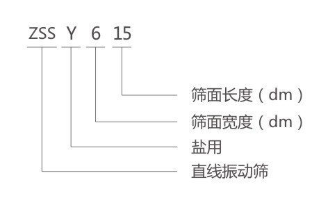 ZSSY盐用振动筛型号说明 ZSSY盐用振动筛型号说明-河南振江机械