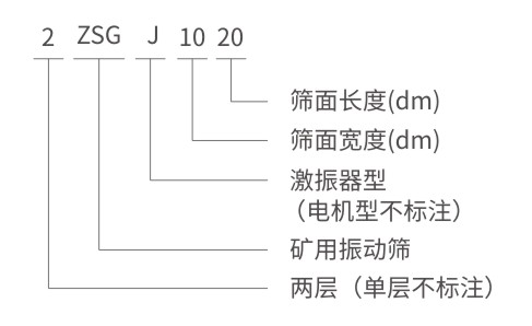 ZSG/ZKS矿用振动筛型号说明 ZSG/ZKS矿用振动筛型号说明-河南振江机械