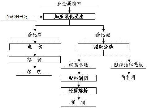 还原钛铁矿粉的制取方法及其用途的制作方法