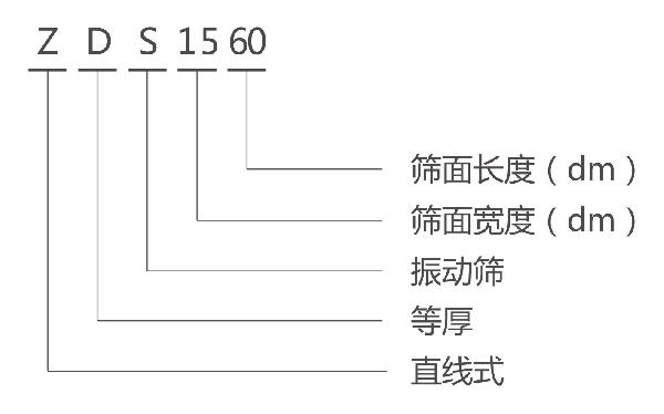ZDS直线等厚振动筛型号说明-河南振江机械