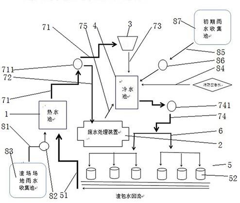 铜冶炼厂渣包冷却水循环系统的制作方法