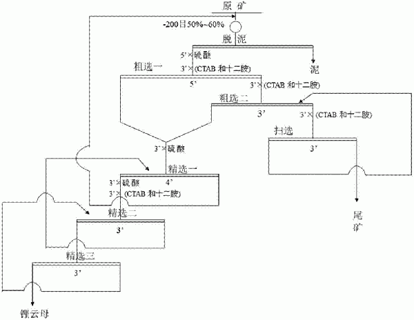 从铅锑粗合金中分离铅锑的方法