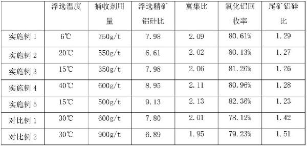 捕收剂及其制备方法和应用与流程