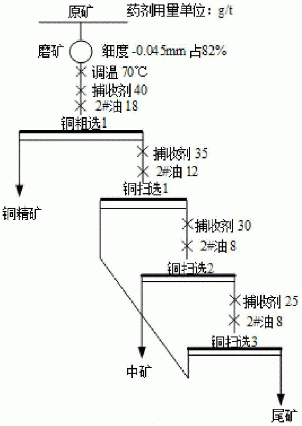 硫氨酯类捕收剂的制备方法及应用与流程