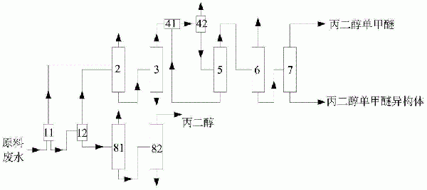 HPPO法生产环氧丙烷副产物回收系统及方法与流程