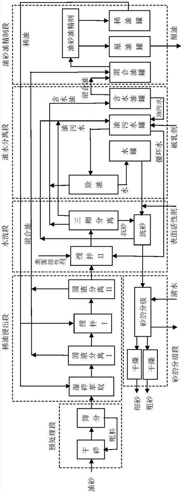 滚筒式磁选机的制作方法