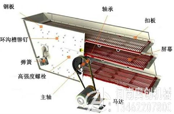圆振动筛结构 圆振动筛结构
