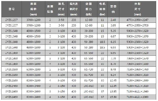 圆振动筛技术参数 圆振动筛技术参数