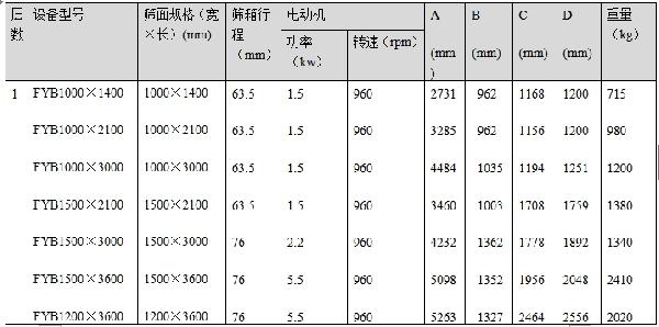 方型摇摆筛技术参数 方型摇摆筛技术参数