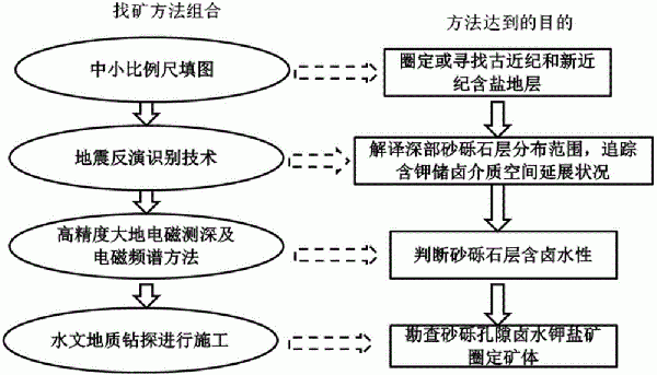 离子吸附型稀土矿勘查工程布设方法与流程