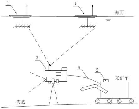 用于海底采矿的高精度网络化导航系统及工作方法与流程