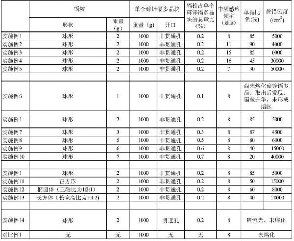 碲锌镉晶体的生长方法与流程