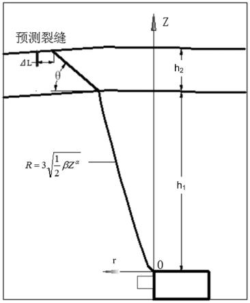 急倾斜中厚矿体的开采方法与流程