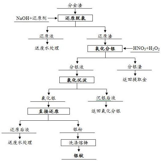 硫酸锂浸出液分离纯化工艺的制作方法