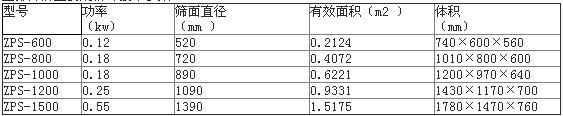 直排筛 直排筛