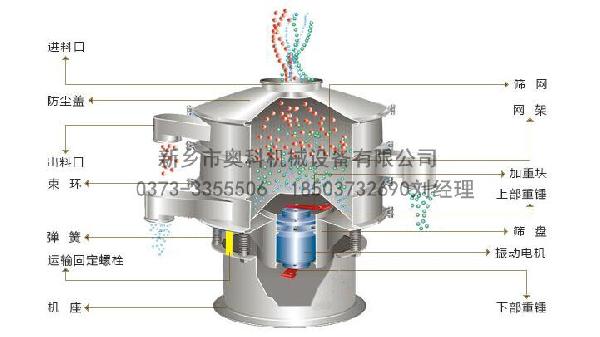 145406_130662_procont.jpg 旋振筛工作原理图-电话.jpg