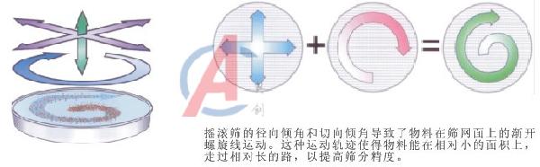 化工粉体圆摇摆筛 化工粉体圆摇摆筛