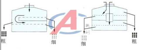 化工粉体圆摇摆筛 化工粉体圆摇摆筛