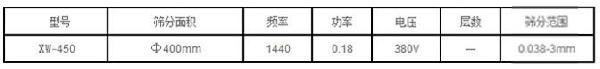 450型振动过滤筛 450型振动过滤筛