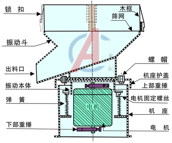 450型振动过滤筛 450型振动过滤筛