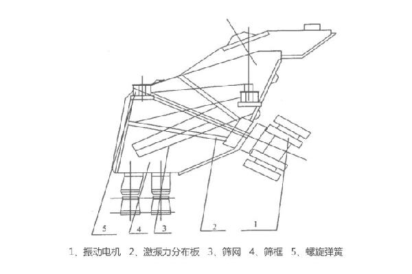 GLS概率筛结构简图-河南振江机械