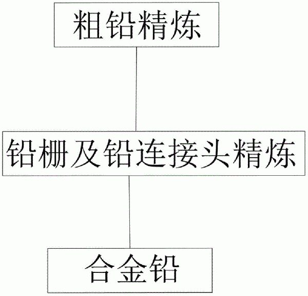 粗铅的火法精炼系统的制作方法