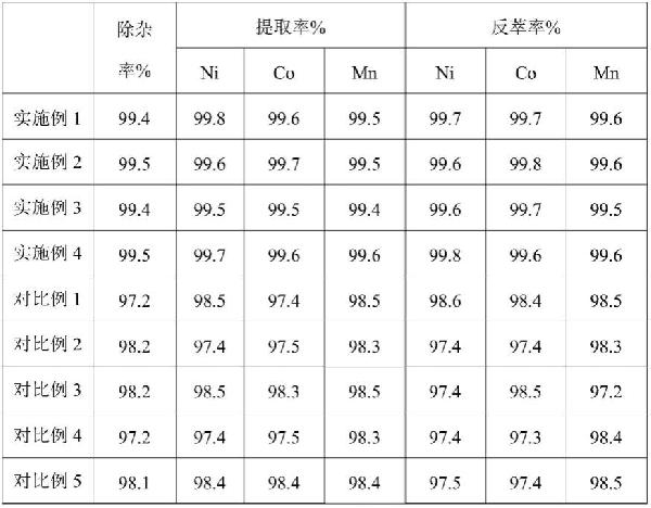 红土镍矿中镍钴铜锰的分离方法与流程