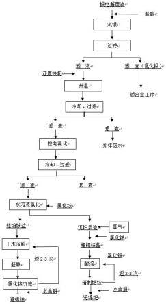 从高含铜银电解废液中提取金属铂、钯的方法与流程