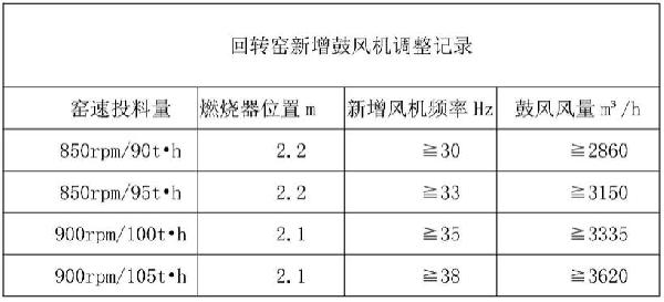 低成本、高产能冶炼镍铁水的方法与流程