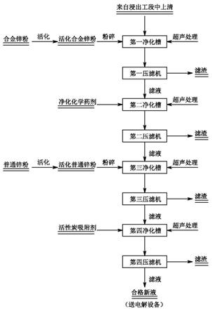 用于锌湿法冶炼的净化除镉方法与流程