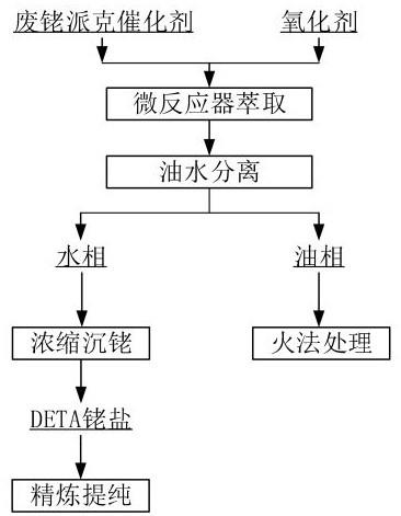 从废铑派克催化剂中回收铑的方法与流程