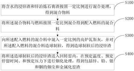 处理浸锌渣、锌冶炼石膏渣和高炉瓦斯灰的方法与流程