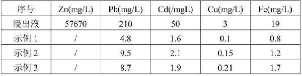 氨法炼锌浸出液除杂方法与流程