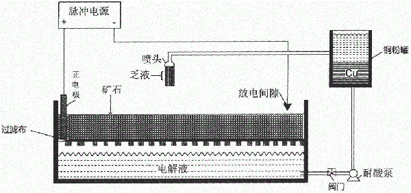 电解提取贵金属的方法与流程