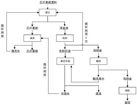 从废旧贵金属镀层材料中选择性浸出富集回收贵金属的工艺及浸出试剂的制作方法