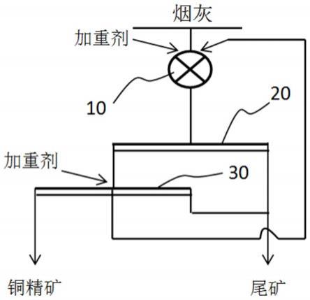 从炼铜烟灰中回收铜的方法与流程