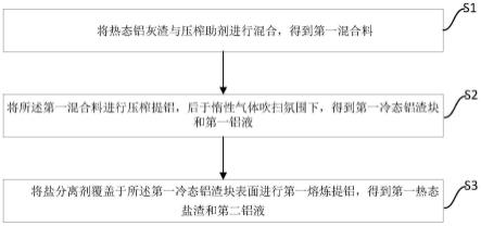 从铝灰渣中回收金属铝的方法与流程