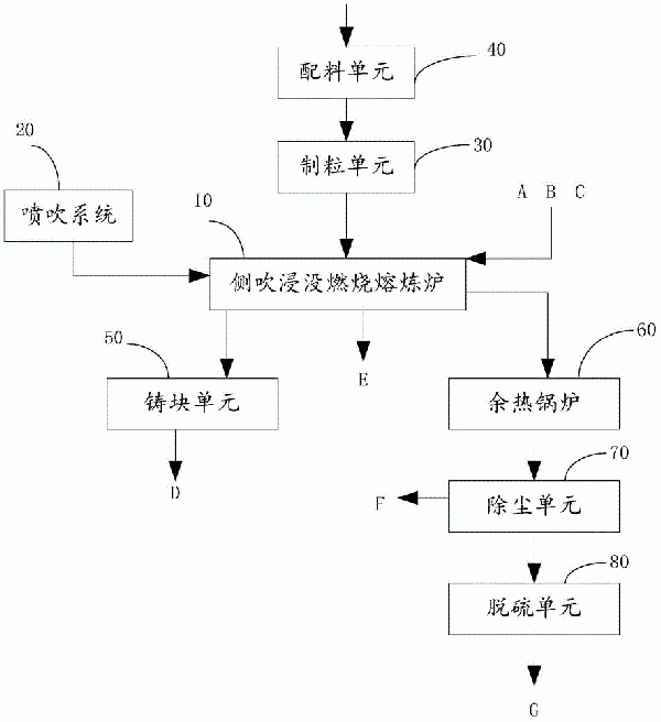 富锰渣的制备方法与流程